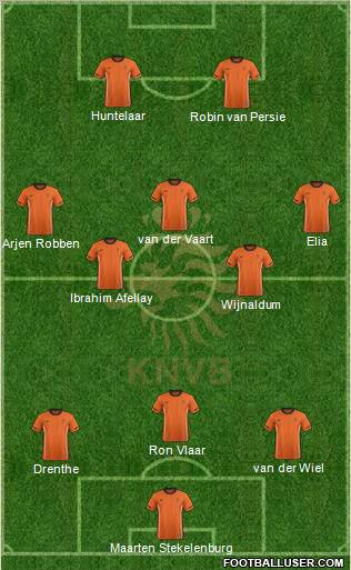 Holland Formation 2012
