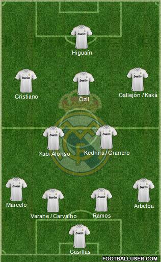 Real Madrid C.F. Formation 2012