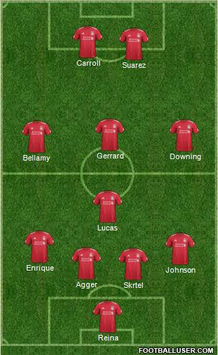 Liverpool Formation 2012