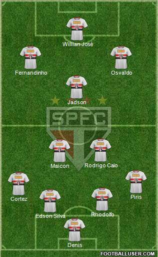 São Paulo FC Formation 2012