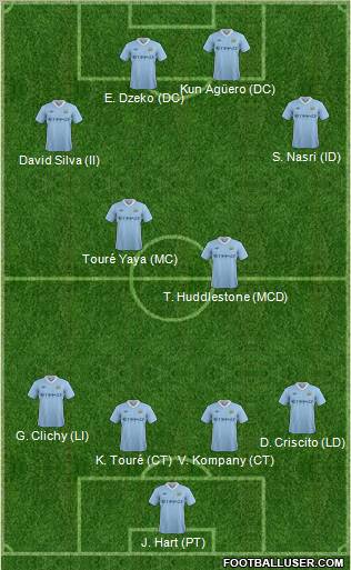 Manchester City Formation 2012