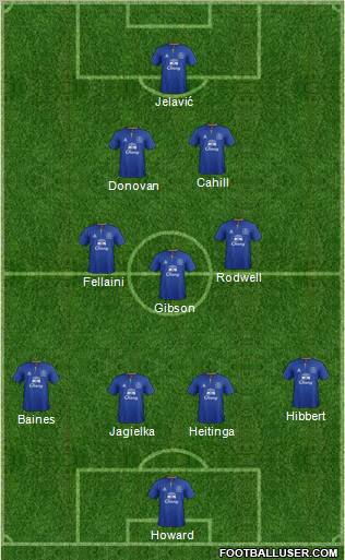 Everton Formation 2012