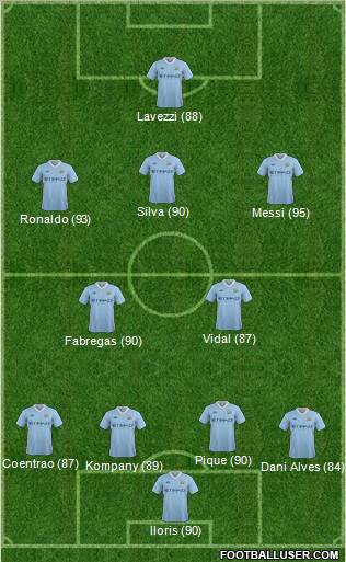 Manchester City Formation 2012