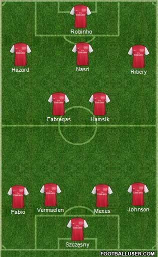 Arsenal Formation 2012