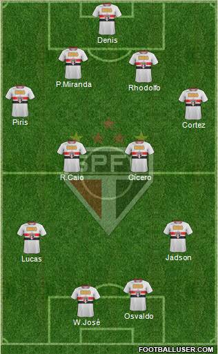 São Paulo FC Formation 2012