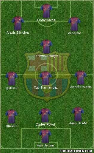 F.C. Barcelona Formation 2012