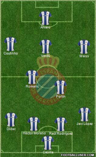 R.C.D. Espanyol de Barcelona S.A.D. Formation 2012