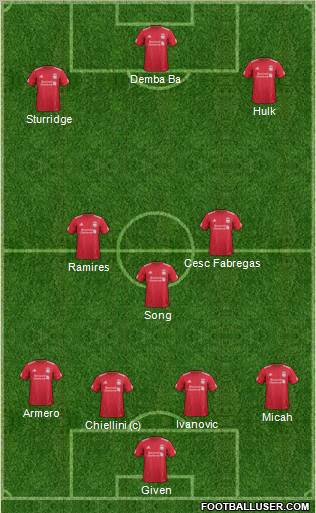 Liverpool Formation 2012