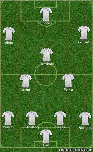 England Formation 2012