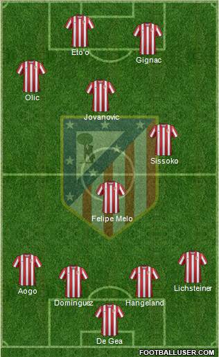C. Atlético Madrid S.A.D. Formation 2012