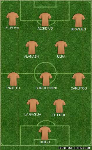 Dream Team Formation 2012