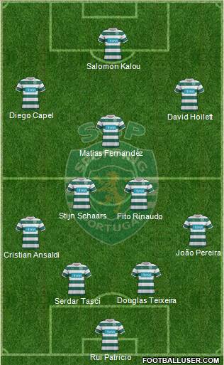 Sporting Clube de Portugal - SAD Formation 2012