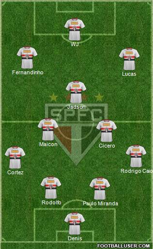 São Paulo FC Formation 2012
