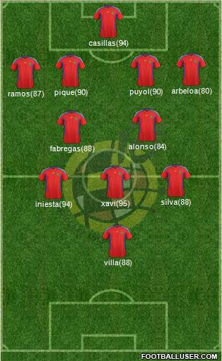 Spain Formation 2012