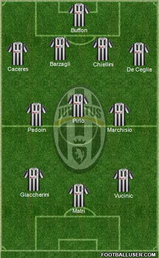 Juventus Formation 2012