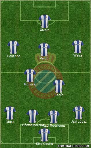 R.C.D. Espanyol de Barcelona S.A.D. Formation 2012