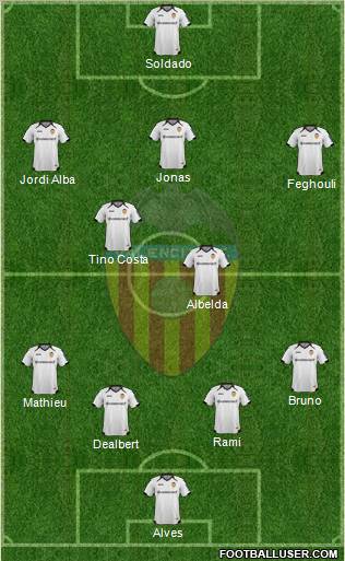 Valencia C.F., S.A.D. Formation 2012