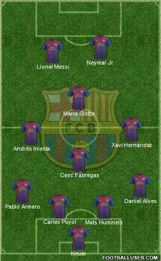 F.C. Barcelona Formation 2012