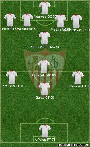 Sevilla F.C., S.A.D. Formation 2012