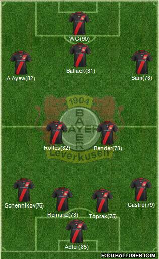 Bayer 04 Leverkusen Formation 2012
