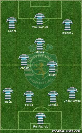 Sporting Clube de Portugal - SAD Formation 2012