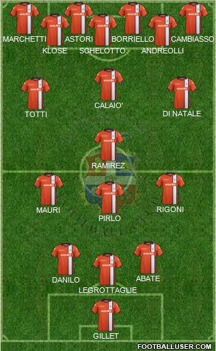 Luton Town Formation 2012