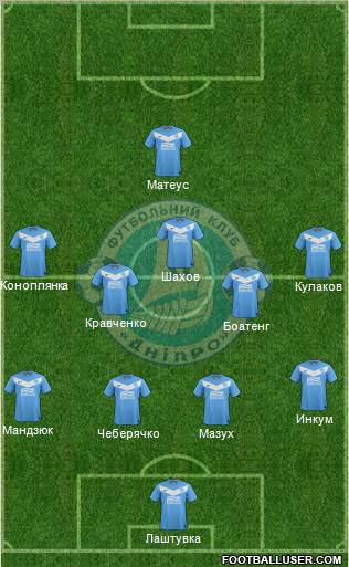 Dnipro Dnipropetrovsk Formation 2012