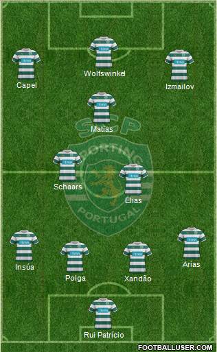 Sporting Clube de Portugal - SAD Formation 2012