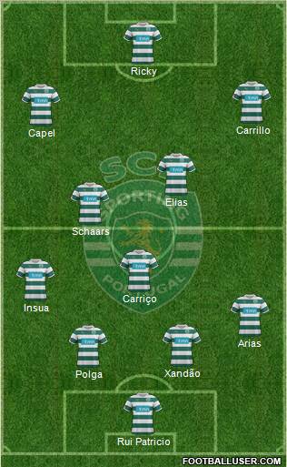 Sporting Clube de Portugal - SAD Formation 2012
