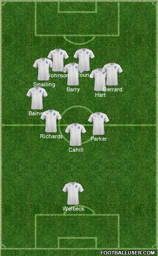 England Formation 2012