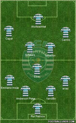 Sporting Clube de Portugal - SAD Formation 2012