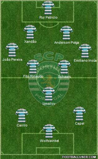 Sporting Clube de Portugal - SAD Formation 2012