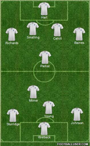 England Formation 2012