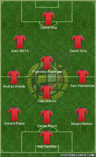 Spain Formation 2012