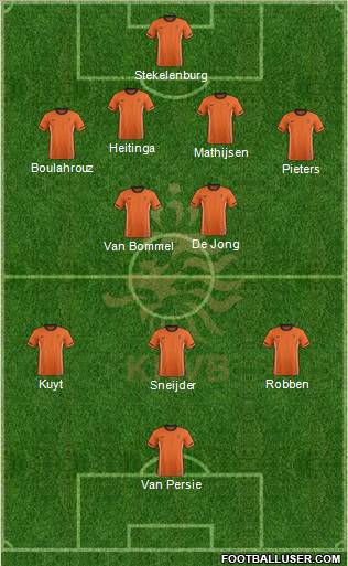 Holland Formation 2012