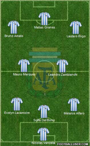Argentina Formation 2012