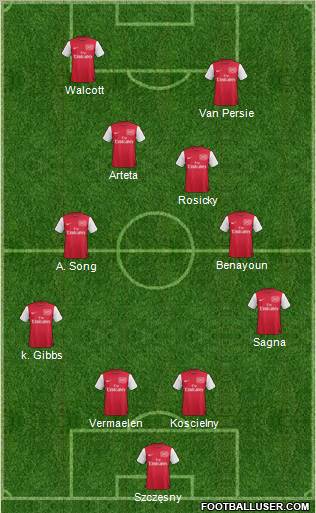 Arsenal Formation 2012