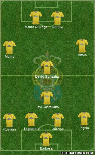 U.D. Las Palmas S.A.D. Formation 2012