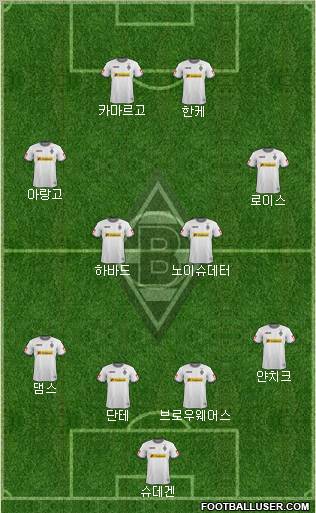 Borussia Mönchengladbach Formation 2012