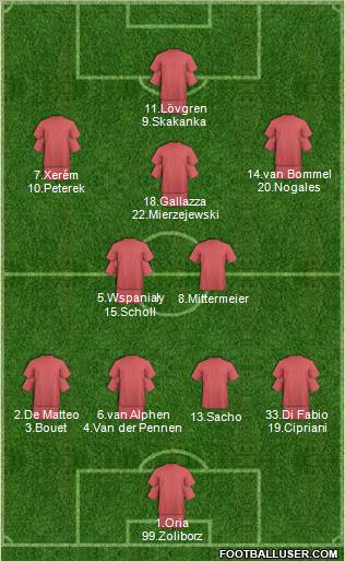 Football Manager Team Formation 2012