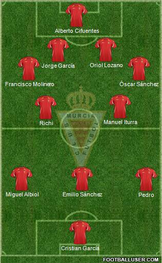 Real Murcia C.F., S.A.D. Formation 2012