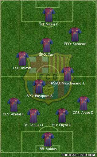 F.C. Barcelona Formation 2012