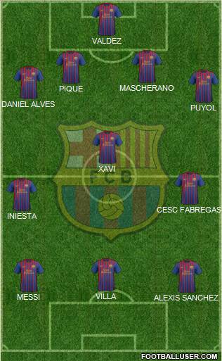 F.C. Barcelona Formation 2012