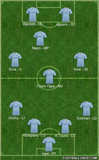 Manchester City Formation 2012