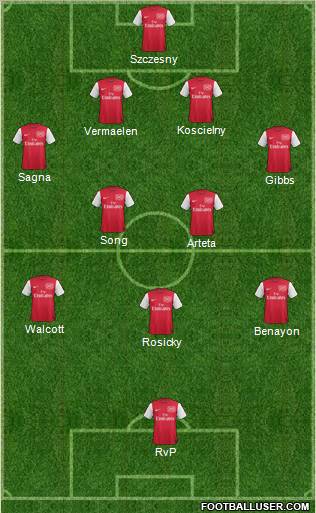 Arsenal Formation 2012