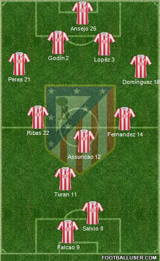 Atlético Madrid B Formation 2012