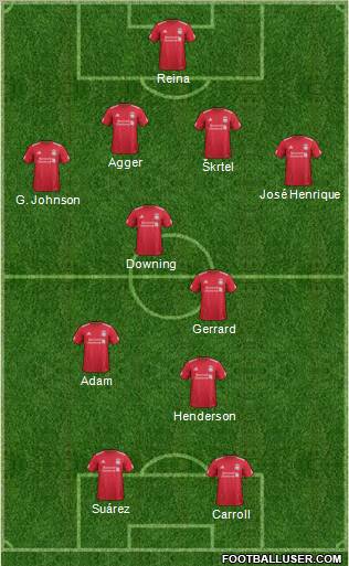 Liverpool Formation 2012