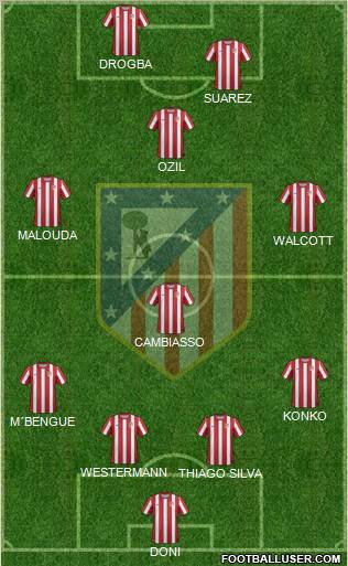 C. Atlético Madrid S.A.D. Formation 2012