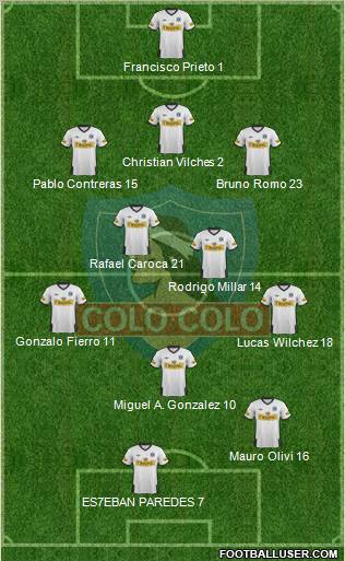 CSD Colo Colo Formation 2012