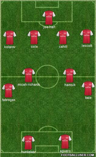 Arsenal Formation 2012